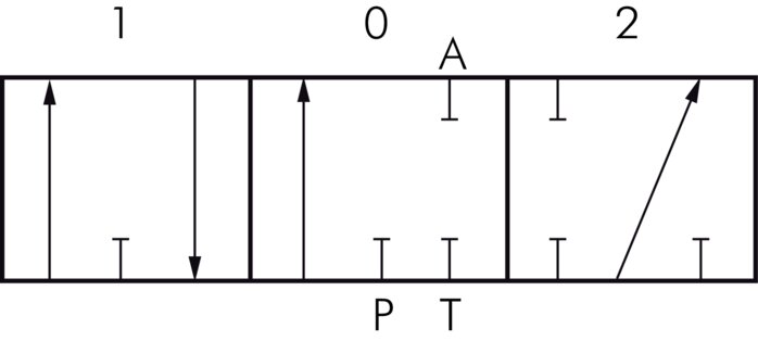 Schematic symbol: Manual lever element (single-acting, A locked)