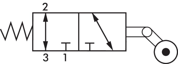 Schematic symbol: 3/2-way idle return roller valve (NC/NO)