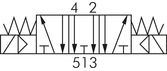 Schematic symbol: 5/3-way solenoid valve (middle position deaerates)