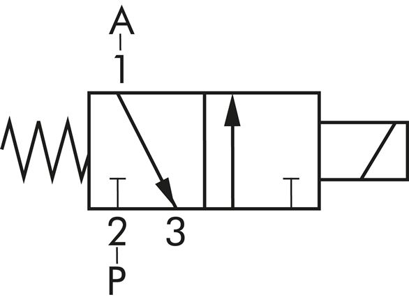 Schematic symbol: 3/2-way solenoid valve, closed when de-energised (NC)