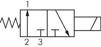 Schematic symbol: 3/2-way solenoid valve, open when de-energised (NO)